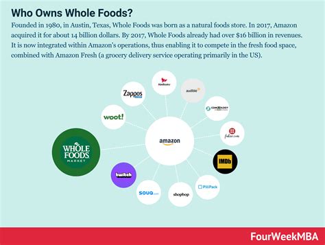 who owns 365 whole foods